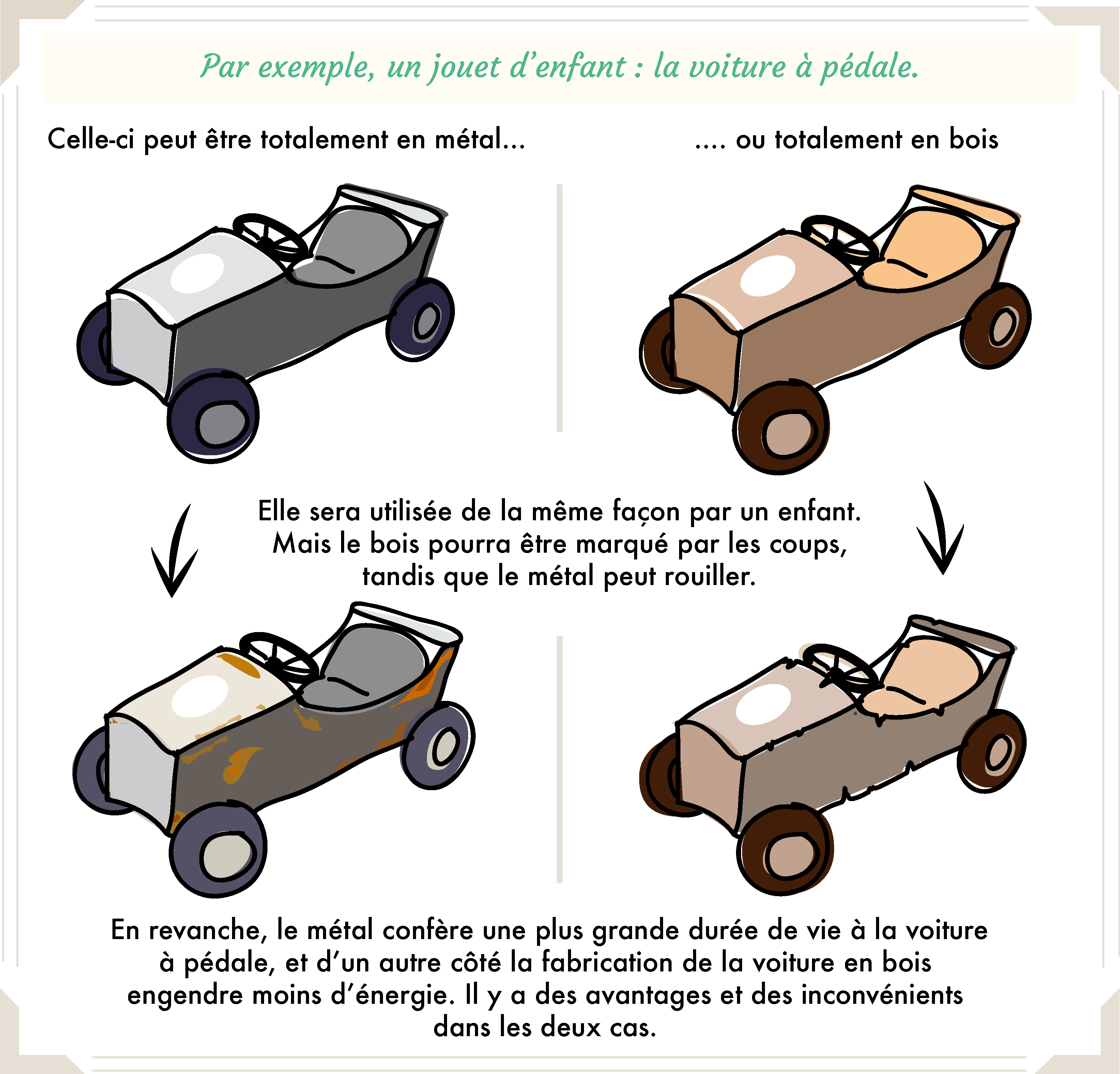 Exemple alternative au pétrole